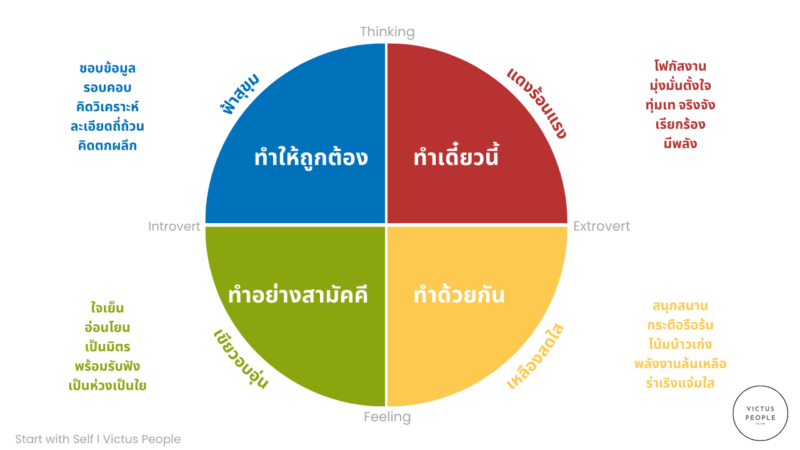 Self Awareness การตระหนักรู้
