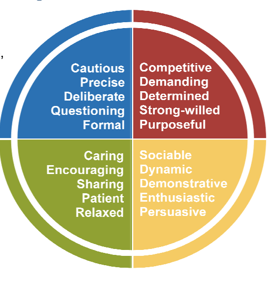 insights discovery clifton strengthsfinder