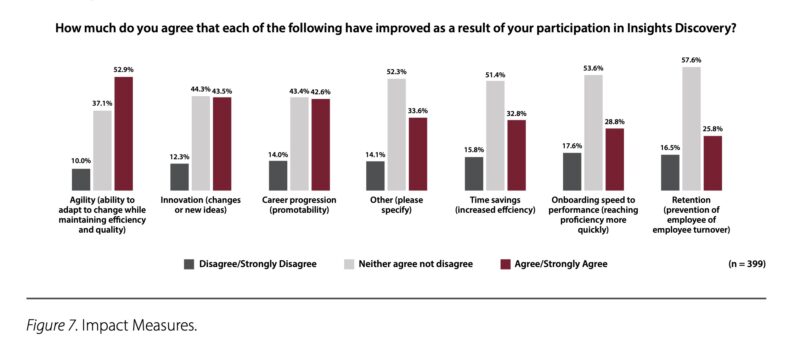 Insights Discovery Thailand