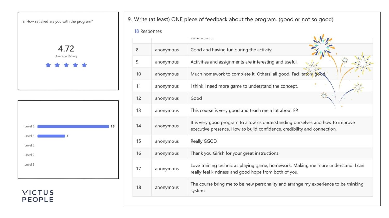 Victus People Client Feedback