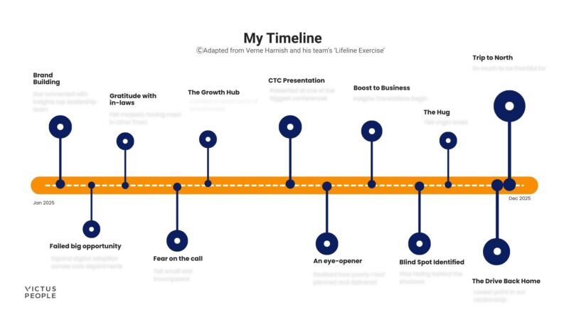Team building activity