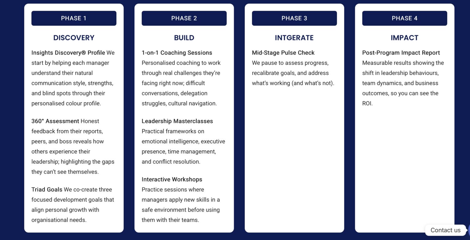The leadership coaching framework
