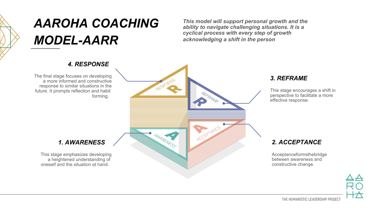 The leadership coaching framework