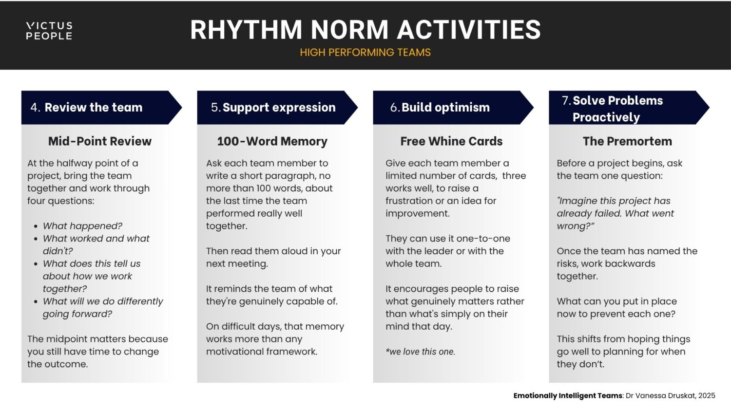 Victus People activities for building high performing teams
