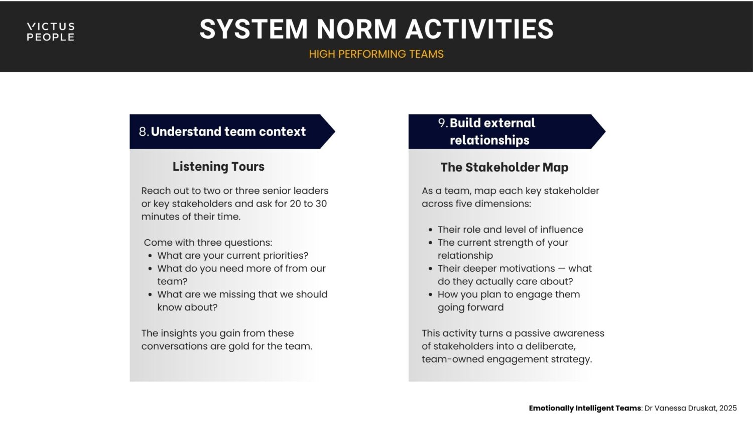 Victus People activities for building high performing teams
