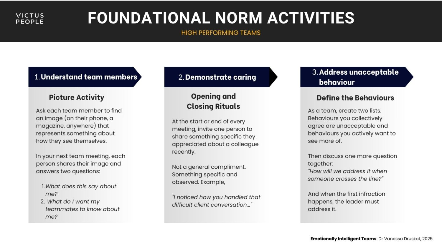 Victus People_Activities for building high performing teams