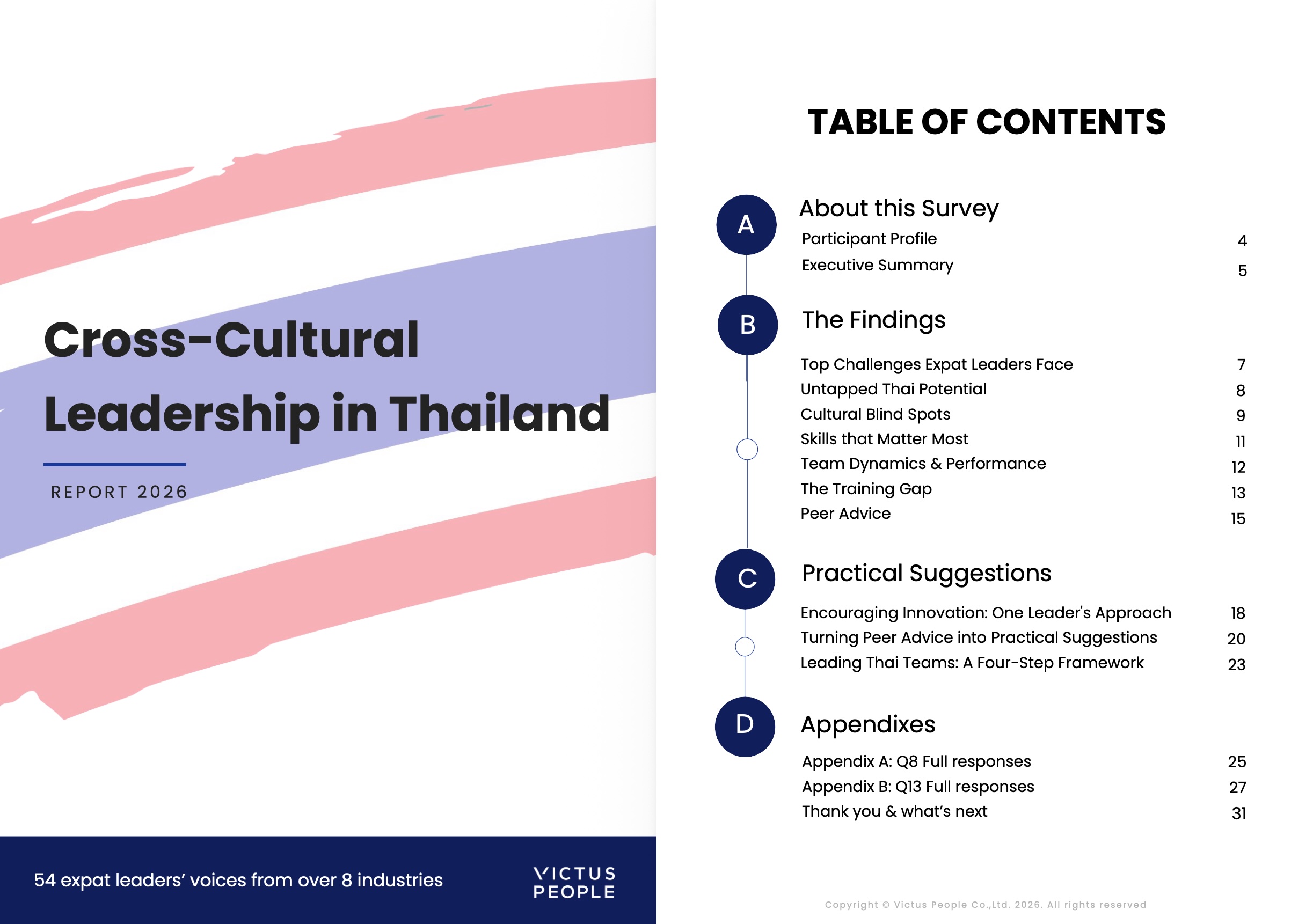 Cross Cultural leadership Survey Thailand 2026