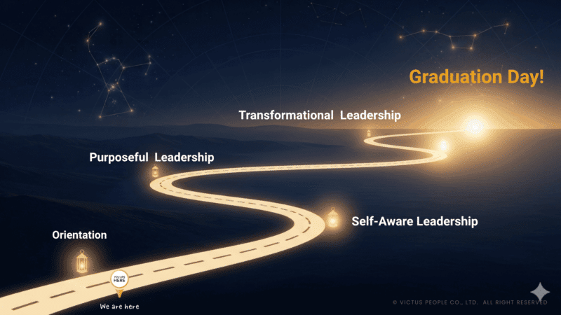 leadership development journey
